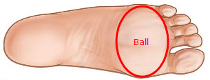 Ball of Foot