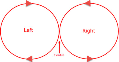Yin Circle